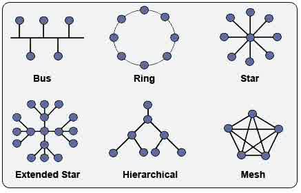 topologi jaringan